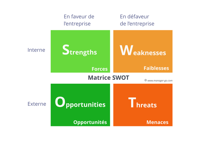 analyse-SWOT-ou-MOFF